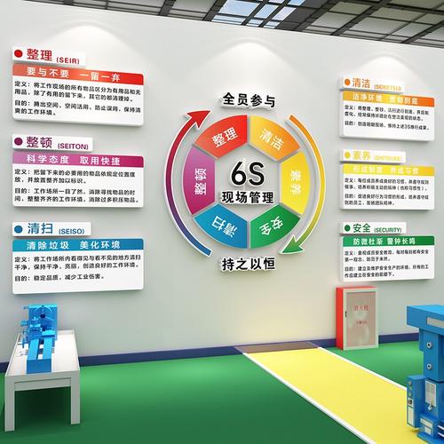 6S管理文化墙与标识牌 工厂安全生产、质量标语与企业形象塑造——以汽修行业为例
